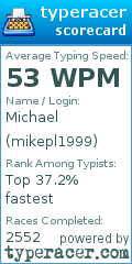 Scorecard for user mikepl1999