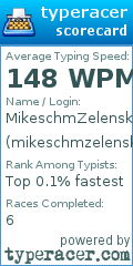 Scorecard for user mikeschmzelensky