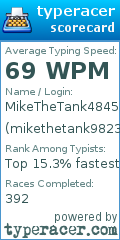 Scorecard for user mikethetank98234