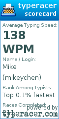 Scorecard for user mikeychen