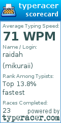Scorecard for user mikuraii