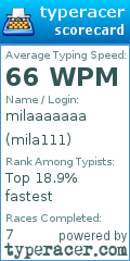 Scorecard for user mila111