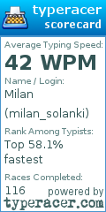 Scorecard for user milan_solanki