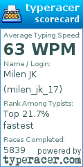 Scorecard for user milen_jk_17