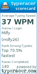 Scorecard for user milfy26
