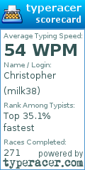 Scorecard for user milk38