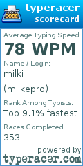 Scorecard for user milkepro