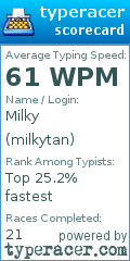Scorecard for user milkytan