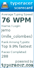 Scorecard for user mille_colombes