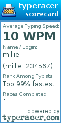 Scorecard for user millie1234567