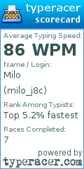 Scorecard for user milo_j8c