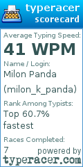 Scorecard for user milon_k_panda