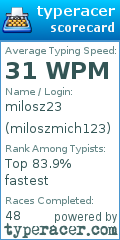Scorecard for user miloszmich123