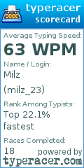 Scorecard for user milz_23
