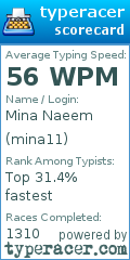 Scorecard for user mina11