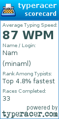 Scorecard for user minaml
