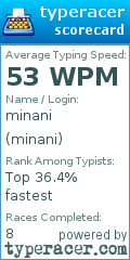 Scorecard for user minani