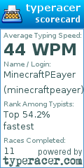 Scorecard for user minecraftpeayer