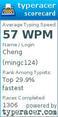 Scorecard for user mingc124