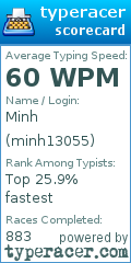 Scorecard for user minh13055
