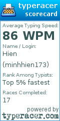 Scorecard for user minhhien173