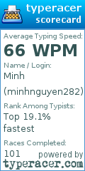Scorecard for user minhnguyen282