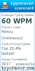 Scorecard for user minirexou