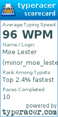 Scorecard for user minor_moe_lester