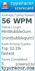 Scorecard for user mintbubblegum