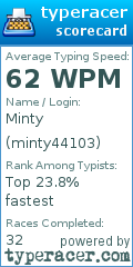 Scorecard for user minty44103