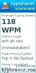 Scorecard for user minwastaken