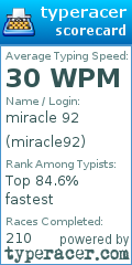 Scorecard for user miracle92