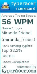 Scorecard for user miranda_friebel