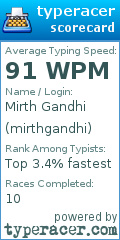Scorecard for user mirthgandhi