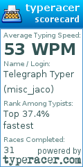 Scorecard for user misc_jaco
