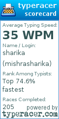 Scorecard for user mishrasharika
