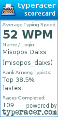Scorecard for user misopos_daixs