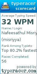 Scorecard for user misriyya