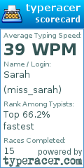 Scorecard for user miss_sarah