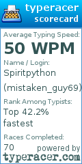 Scorecard for user mistaken_guy69