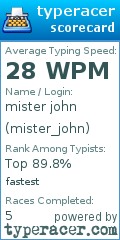 Scorecard for user mister_john