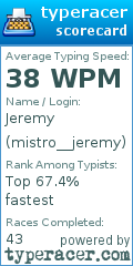 Scorecard for user mistro__jeremy