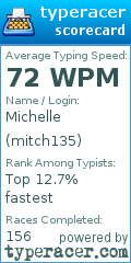 Scorecard for user mitch135