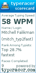 Scorecard for user mitch_typ2fast