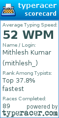 Scorecard for user mithlesh_