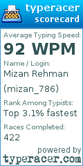 Scorecard for user mizan_786