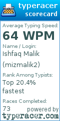 Scorecard for user mizmalik2