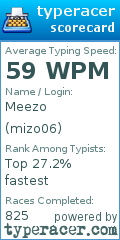 Scorecard for user mizo06