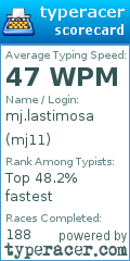 Scorecard for user mj11