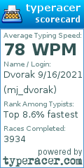 Scorecard for user mj_dvorak